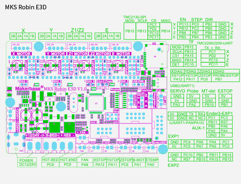 3D Printer Main Control Board