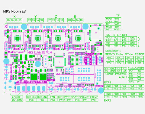 3D Printer Main Control Board