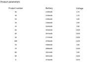 Mobile Phone Large Capacity Battery High Quality