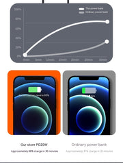 PD66W Fast Charge 20000 MA Large Capacity Mobile Power Supply