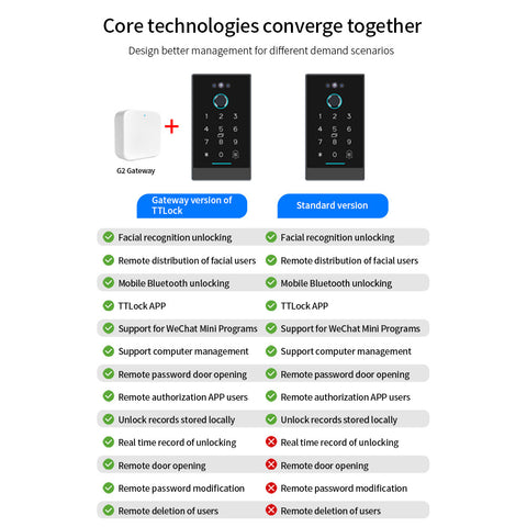 Lock All Face Recognition Waterproof Fingerprint Access Control Machine